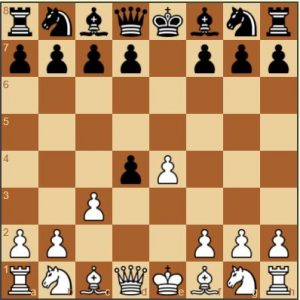 gambito danes defensa ajedrez